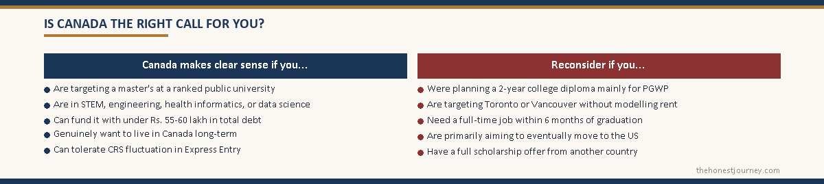 Fit checklist showing who study in Canada for Indian students works for in 2025-26 and who should reconsider