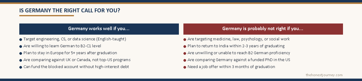 Profile checklist showing who study in Germany for Indian students genuinely suits, weighing language, field and settlement plans