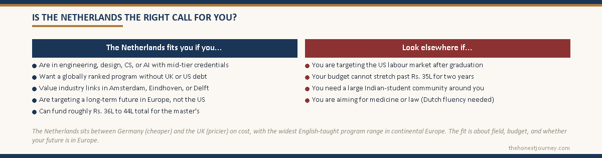 Fit checklist to decide whether to study in the Netherlands for Indian students, weighing budget, course and career goals