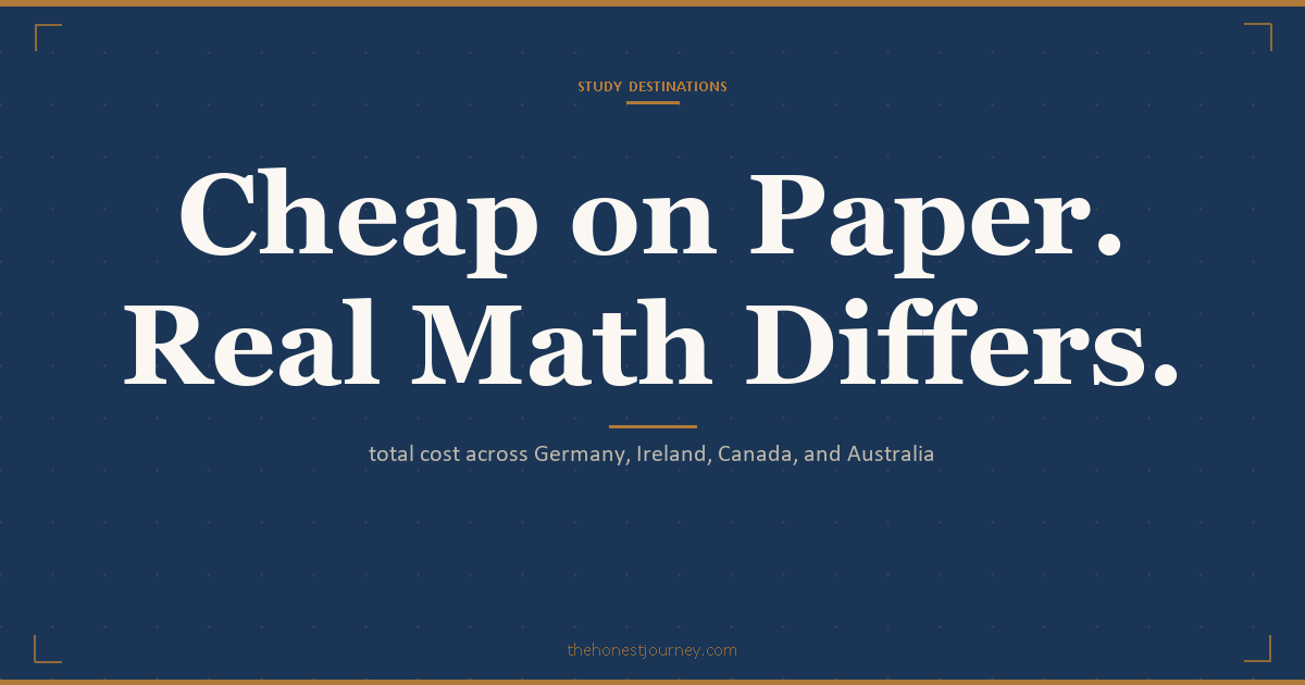 Cheapest country to study abroad for Indian students, cover image on the real four-year total cost