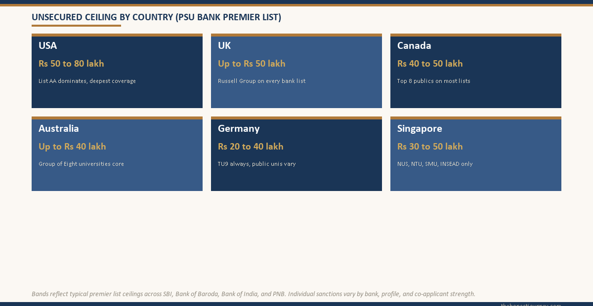 Approved foreign universities for education loan: country ceiling map for SBI Global Ed-Vantage premier list across USA, UK, Canada, Australia, Germany, Singapore