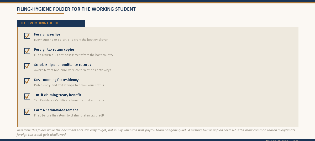 Filing-hygiene folder checklist for the working student listing six documents to keep: foreign payslips, foreign tax return copies, scholarship and remittance records, a day-count residency log, a Tax Residency Certificate for treaty benefit, and the Form 67 acknowledgement