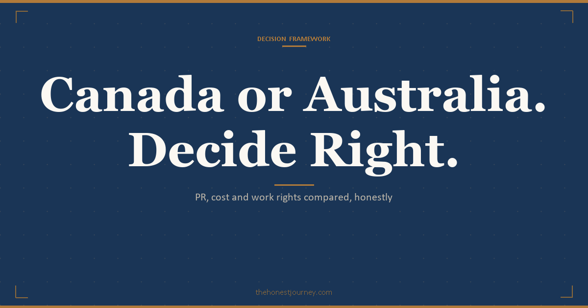 Canada vs Australia for Indian students compared: tuition and total cost in INR, post-study work, PR pathways, living costs, and who each destination actually suits