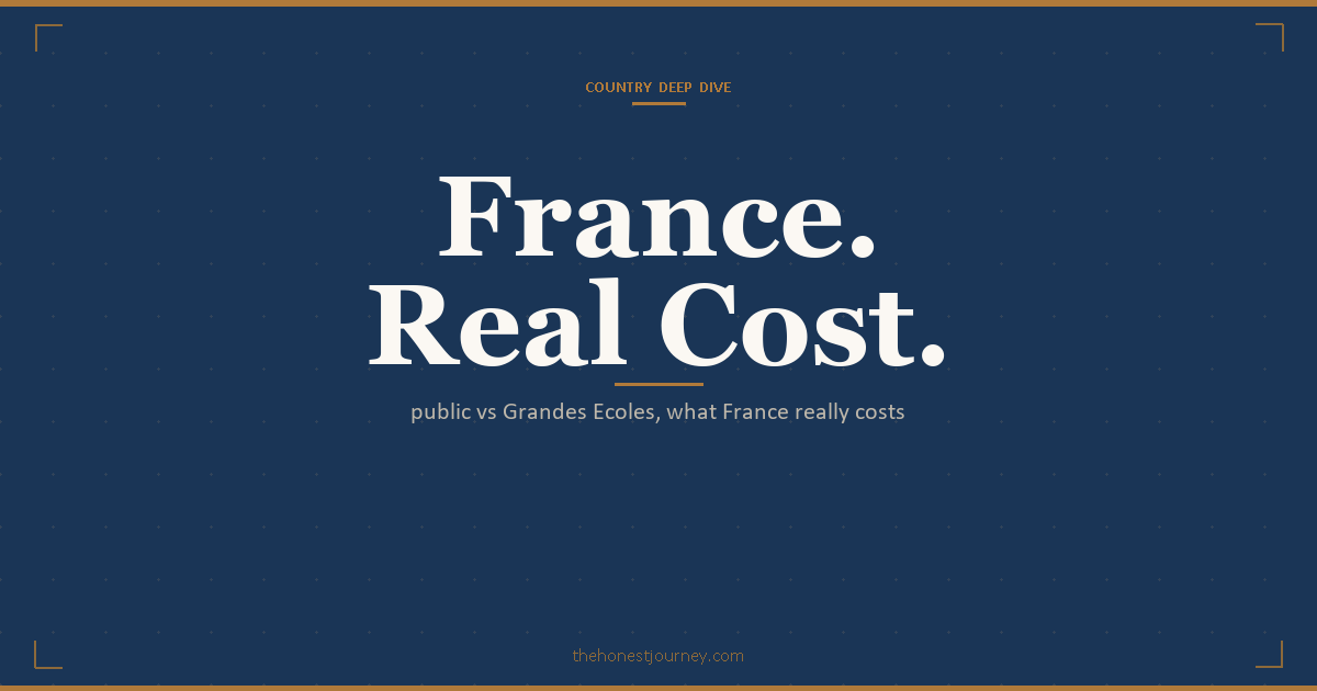 Cost of studying in France for Indian students: low public-university tuition vs Grandes Ecoles fees, living in INR, Paris vs regional, the proof of funds, work rights