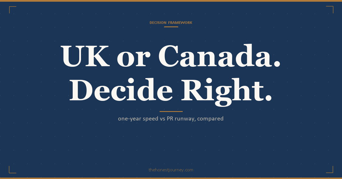 UK vs Canada for Indian students compared: one-year UK Master's vs PR-friendly Canada, total cost in INR, work rights, PR runway, and who each suits