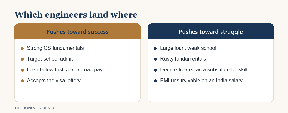 Which traits push engineers toward the success outcome and which toward the struggle outcome.