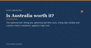 Editorial cover image for Is Studying in Australia Worth It for Indian Students? Honest ROI