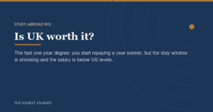 Editorial cover image for Is Studying in the UK Worth It for Indian Students? Honest ROI