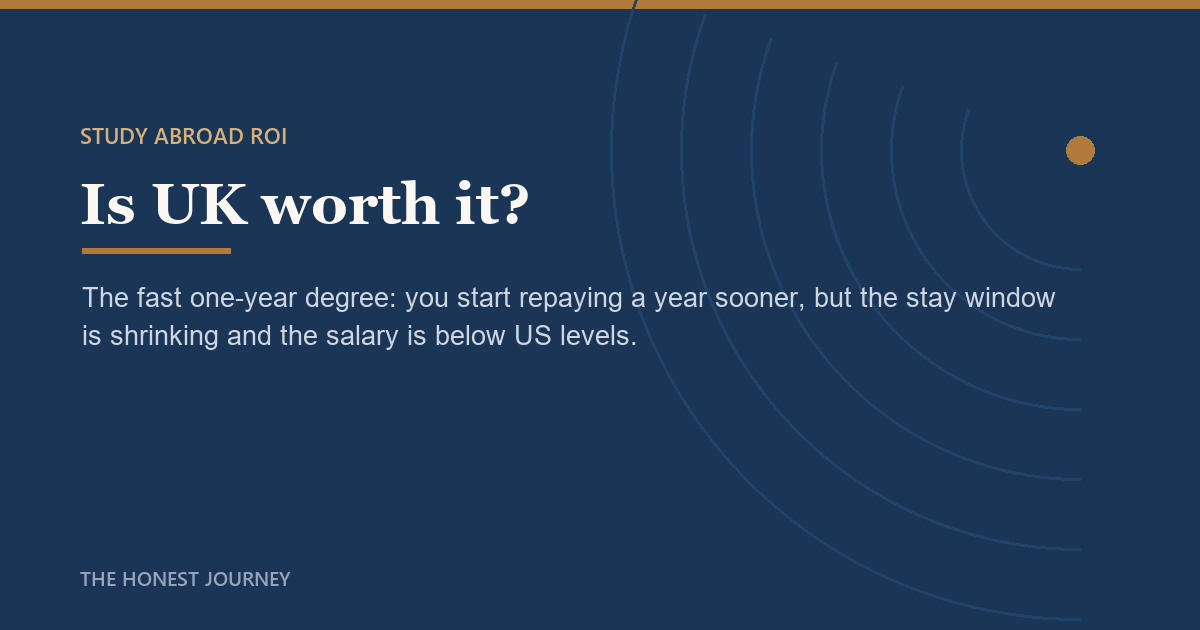 Editorial cover image for Is Studying in the UK Worth It for Indian Students? Honest ROI