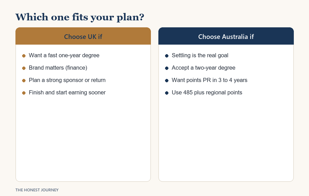 Two-column decision card titled choose UK if on the left and choose Australia if on the right, each column listing four short bullet reasons matching the article's points for Indian students in 2026.