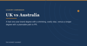 Editorial cover image for UK vs Australia for Indian Students: Honest Comparison