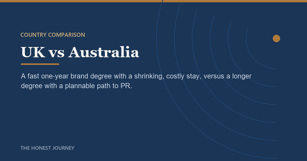 Editorial cover image for UK vs Australia for Indian Students: Honest Comparison