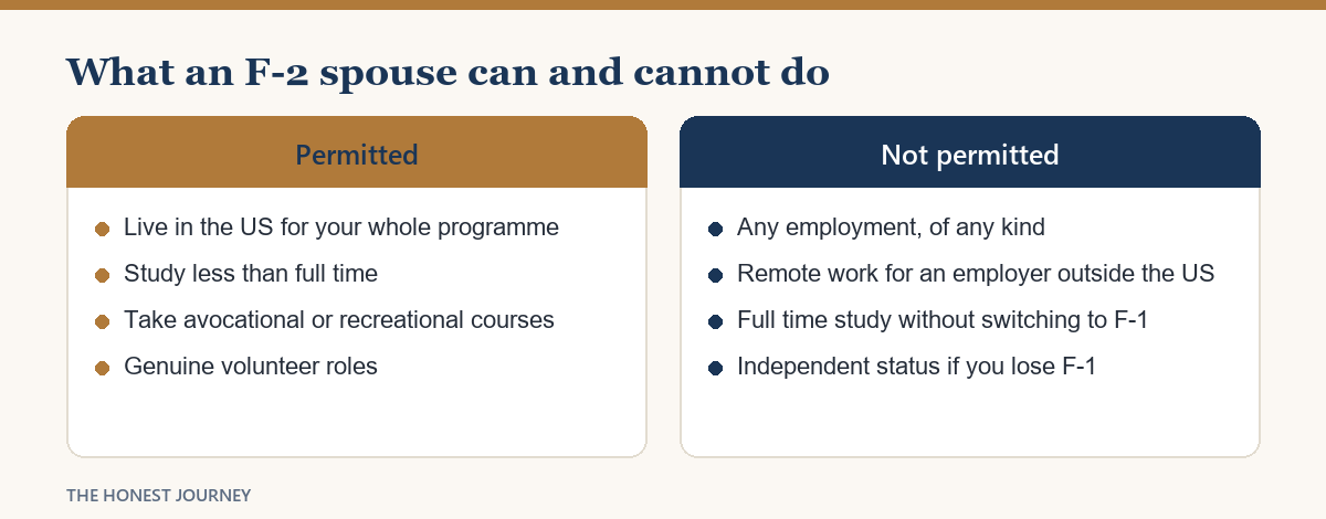 What an F-2 spouse is permitted and not permitted to do in the United States.