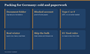 Honest packing guide for Indian students flying to Germany 2026: carry a full document folder with blocked account and admission papers plus translations, prescription medicines with a doctor letter, a EU type C or F plug adapter, a forex card with some cash, and warm layers for a real winter; leave behind bulk masala, pressure cooker and steel utensils because Indian and Asian stores and Amazon Germany stock them.