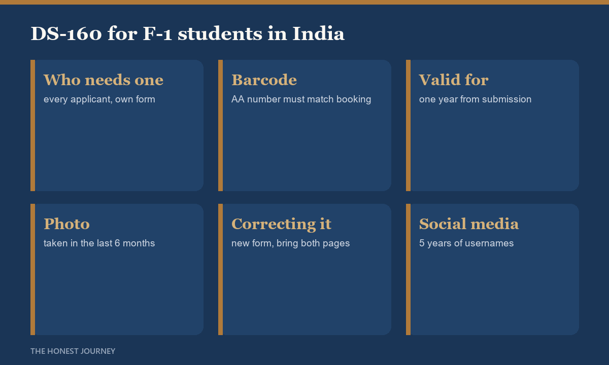 DS-160 for F-1 students in India: every applicant needs their own form, the AA barcode number must match the one used to book the appointment, the form is valid for one year from submission, the photo must be taken within the last six months, a correction needs a new form and both confirmation pages, and the form asks for five years of social media usernames.