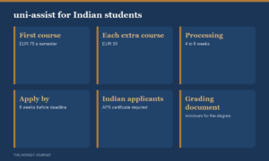 uni-assist for Indian students: EUR 75 for the first course in a semester and EUR 30 for each additional course, processing of 4 to 6 weeks, an application at least 8 weeks before the deadline, the APS certificate required from Indian applicants, and a grading document showing the minimum needed for the award of the degree.